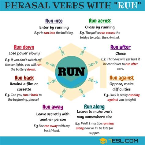 all 645 meanings of run|Phrasal Verbs and Multiple Uses of 'Run' in English.